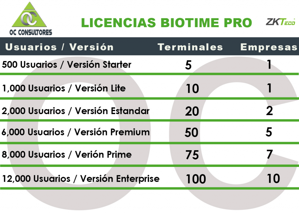 licencias zkteco biotime pro